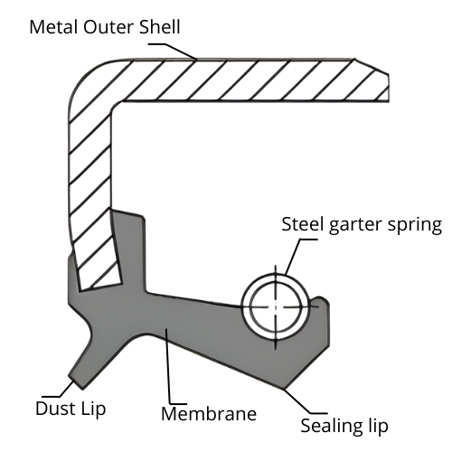 TB rotary shaft seal - Oil seal TB rotating shaft seal with a metal OD and a spring-loaded sealing lip